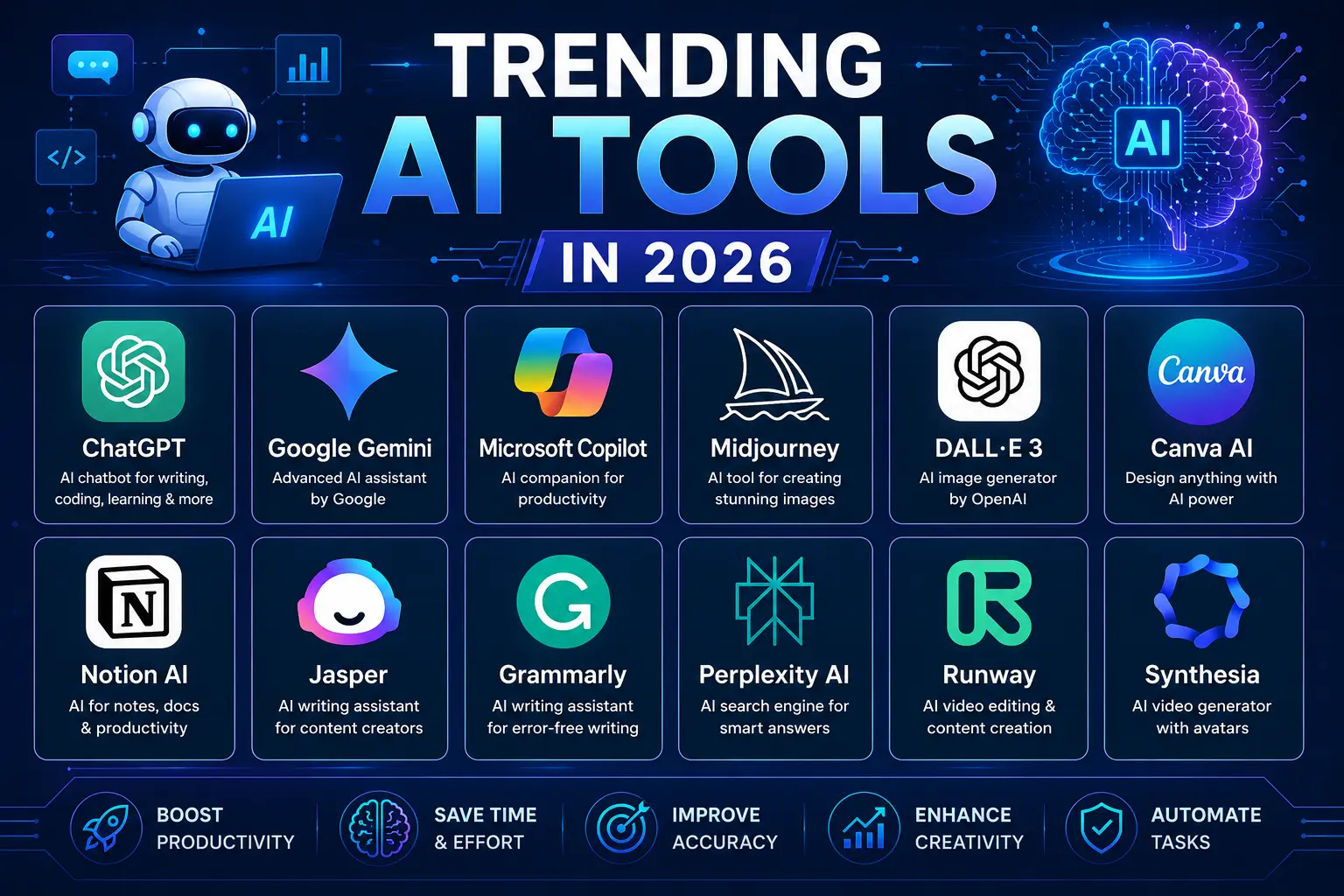 Trending AI Tools in 2026