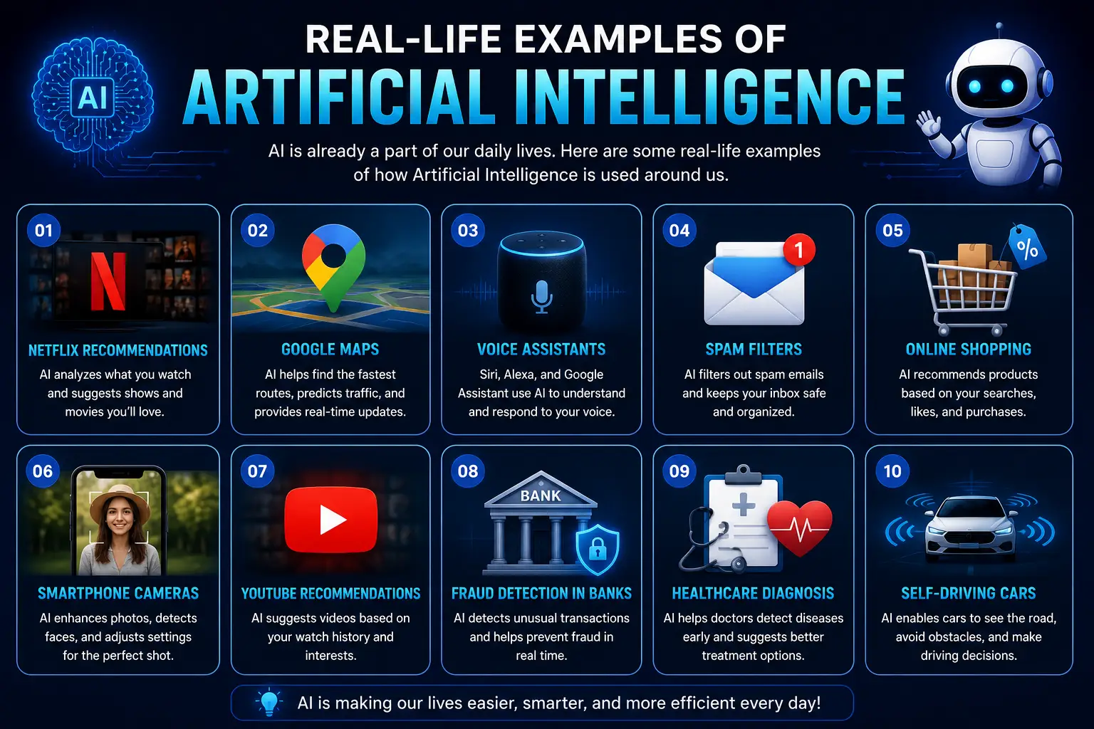 Real-Life Examples of Artificial Intelligence