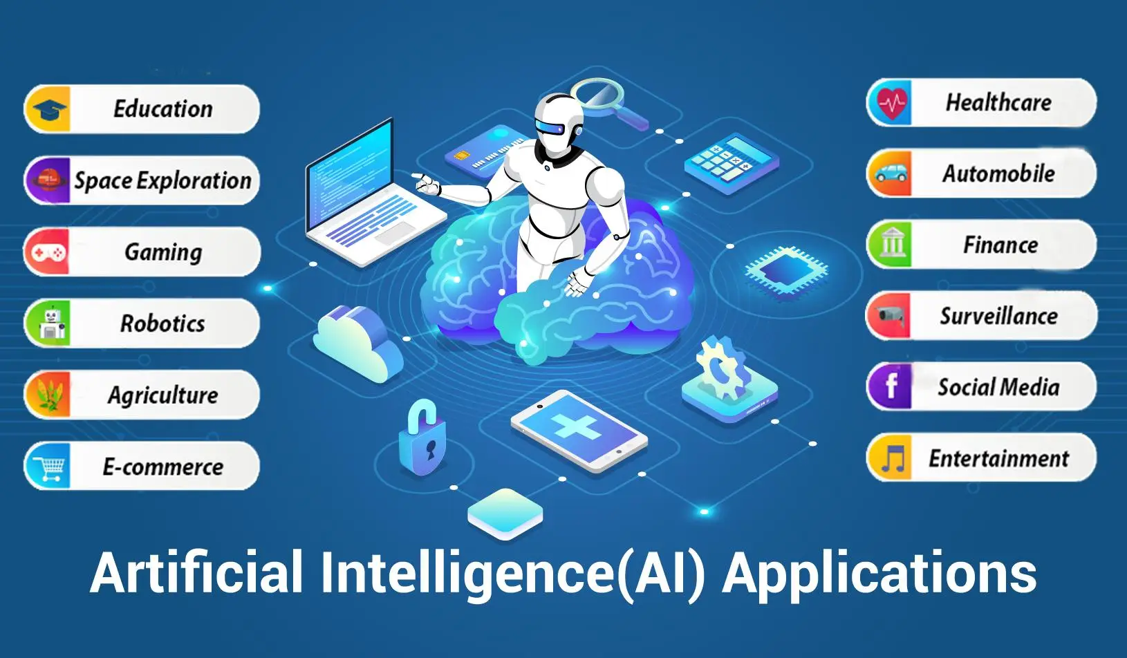 Practical Uses of Artificial Intelligence
