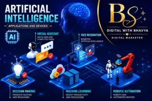 What is Artificial Intelligence